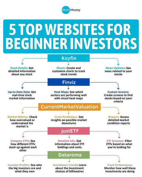 5 websites